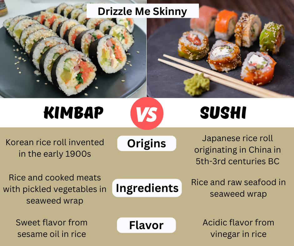 Kimbap vs Sushi Are They Different? Catenus