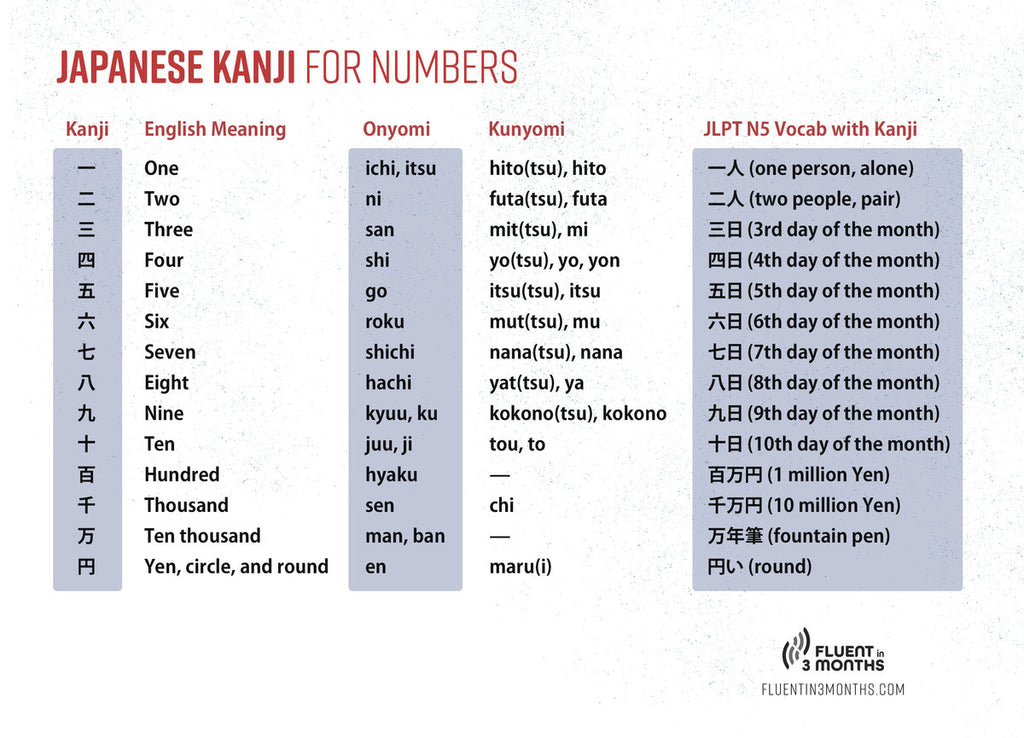 Japanese N5 Kanji List: All 100 Kanji You Need to Know to Pass the JLPT N5