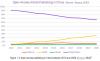 China and Open Access