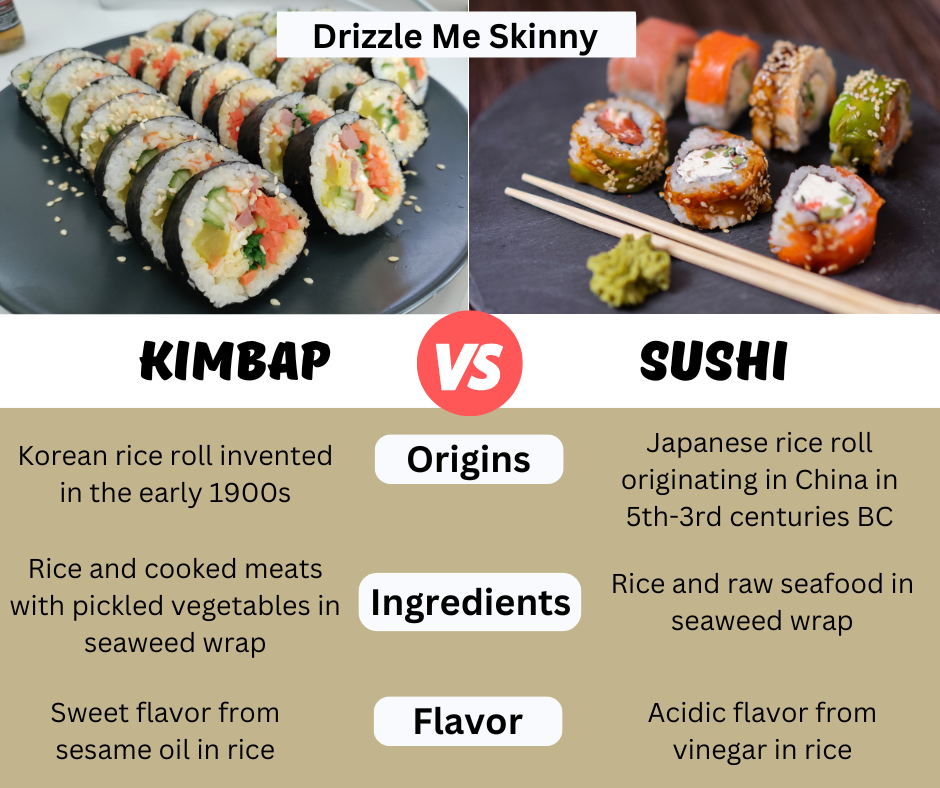 Kimbap vs Sushi: Are They Different?