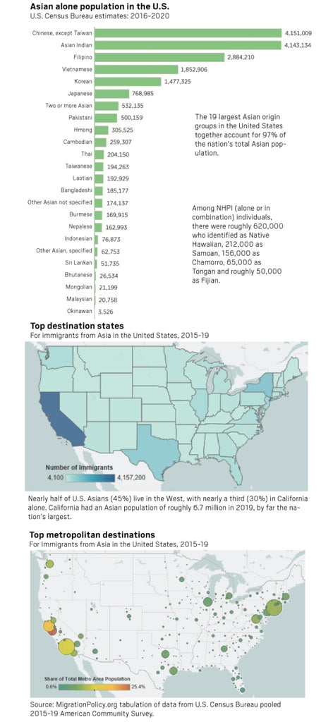 Asian American Native Hawaiian Pacific Islander population by the numbers